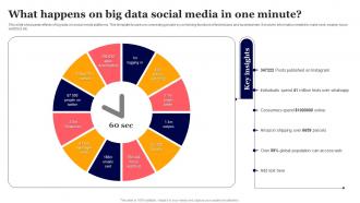 What Happens On Big Data Social Media In One Minute