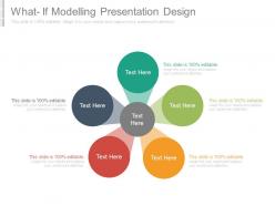 What if modelling presentation design