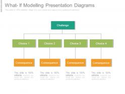 What if modelling presentation diagrams
