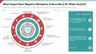 What impact does negative developing strong organization culture in business