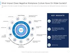 What Impact Does Negative Workplace Culture Have On Wider Society Leaders Guide To Corporate Culture Ppt Grid