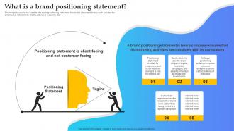 What Is A Brand Positioning Statement Product Launch Plan Branding SS V