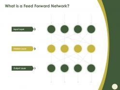 What is a feed forward network layer m581 ppt powerpoint presentation pictures example