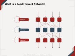 What is a feed forward network layer m666 ppt powerpoint presentation icon clipart