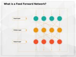 What is a feed forward network output m633 ppt powerpoint presentation summary clipart images