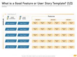 What is a good feature or user story template functionality ppt ideas samples