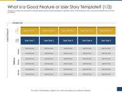 What is a good feature or user story template release process of requirements management ppt icons