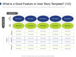 What is a good feature or user story template user organization requirement governance