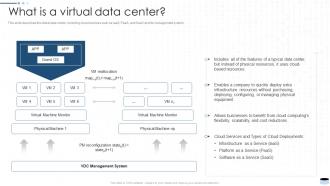 What Is A Virtual Data Center Data Center Types It Ppt Show Infographic Template