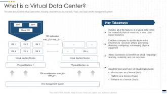 What is a virtual data center it ppt powerpoint presentation icon graphics pictures