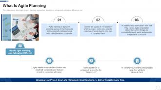 What Is Agile Planning Agile Project Management Frameworks
