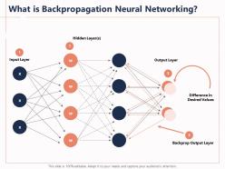 What is backpropagation neural networking backprop desired powerpoint presentation icon