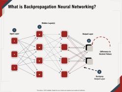 What is backpropagation neural networking backprop m668 ppt powerpoint presentation ideas show