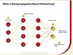What is backpropagation neural networking difference ppt powerpoint presentation icon visual aids