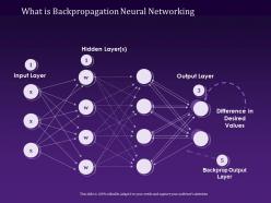 What is backpropagation neural networking values powerpoint presentation graphics template