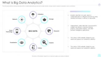 What Is Big Data Analytics Ppt Powerpoint Presentation File Infographics