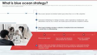 What Is Blue Ocean Strategy Ppt Powerpoint Presentation File Graphics Download