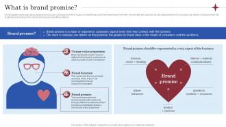 What Is Brand Promise Brand Launch Marketing Plan Branding SS V