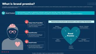 What Is Brand Promise Internal Brand Rollout Plan Ppt Summary Display