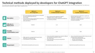 What Is Chatgpt And GPT 4 Everything You Need To Know ChatGPT CD V Interactive