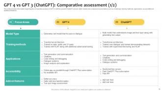 What Is Chatgpt And GPT 4 Everything You Need To Know ChatGPT CD V Analytical Pre-designed