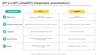 What Is Chatgpt And GPT 4 Everything You Need To Know ChatGPT CD V Professionally Pre-designed