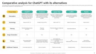 What Is Chatgpt And GPT 4 Everything You Need To Know ChatGPT CD V Image