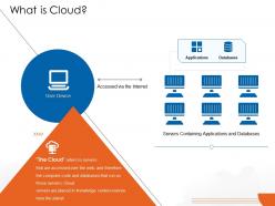 What is cloud cloud computing ppt template