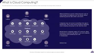 What Is Cloud Computing Cloud Delivery Models Ppt File Inspiration Ppt File Summary