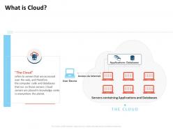 What is cloud containing applications ppt powerpoint presentation infographics
