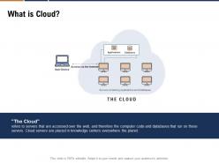 What Is Cloud Devops Cloud Computing Ppt Powerpoint Presentation Inspiration