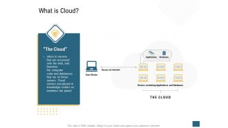 What is cloud devops ppt powerpoint presentation themes