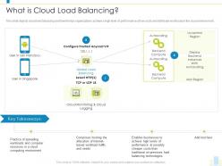 What is cloud load balancing load balancer it ppt powerpoint presentation file deck