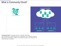 What is community cloud public vs private vs hybrid vs community cloud computing
