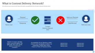 What Is Content Delivery Network Cdn Edge Server Ppt Summary Background Images