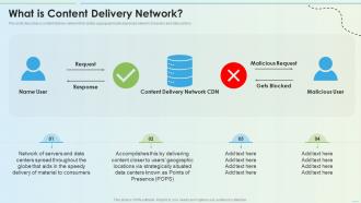 What Is Content Delivery Network Delivery Network Ppt Styles Designs Download