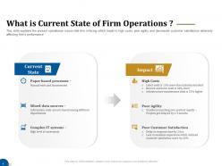 What is current state of firm operations business turnaround plan ppt infographics
