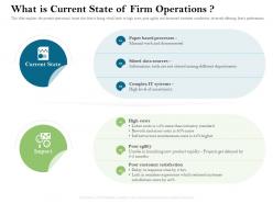 What is current state of firm operations firm rescue plan ppt powerpoint graphics