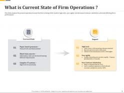 What is current state of firm operations ppt format ideas
