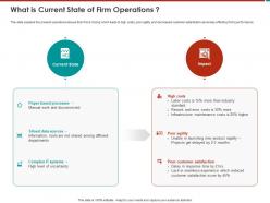 What is current state of firm operations rework ppt powerpoint presentation ideas rules