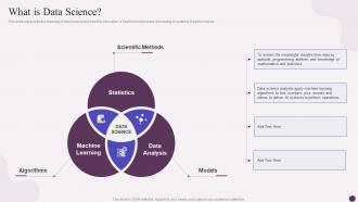 What Is Data Science Data Science Implementation Ppt Visual Aids Infographic Template