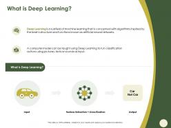 What Is Deep Learning Sounds M585 Ppt Powerpoint Presentation Ideas Design Ideas