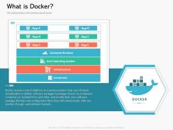 What Is Docker Containerization A Step Forward For Digital Transformation Ppt Powerpoint Presentation Download