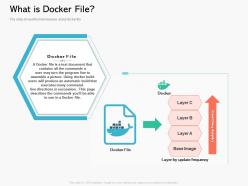 What is docker file containerization a step forward for digital transformation ppt powerpoint presentation slides