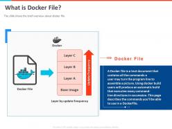 What Is Docker File Layer Powerpoint Presentation Display