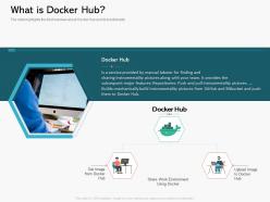 What is docker hub containerization a step forward for digital transformation ppt powerpoint presentation slide