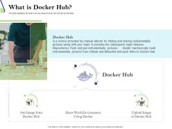What is docker hub introduction to dockers and containers ppt powerpoint presentation objects
