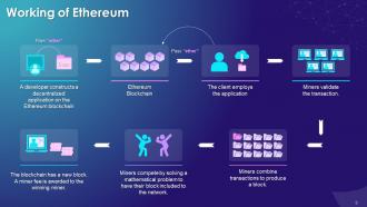 What Is Ethereum And How Does It Work Training Ppt