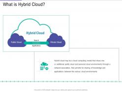 What is hybrid cloud public vs private vs hybrid vs community cloud computing