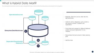What Is Hybrid Data Mart Analytic Application Ppt Mockup